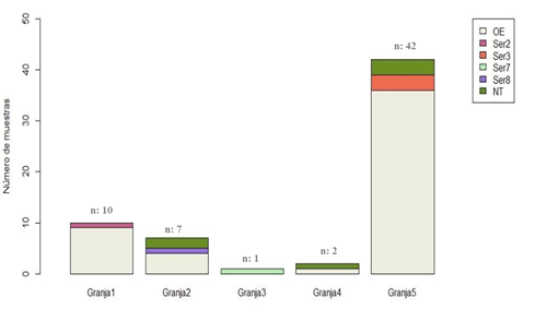 Gráfico, Gráfico en cascada

Descripción generada automáticamente