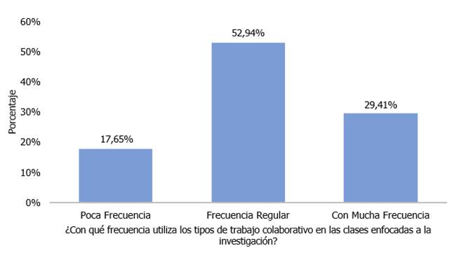 Gráfico, Gráfico de barras

Descripción generada automáticamente