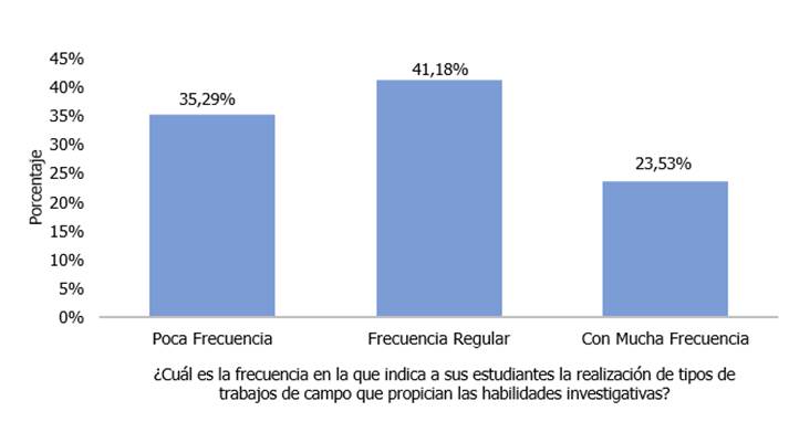 Gráfico, Gráfico de barras

Descripción generada automáticamente