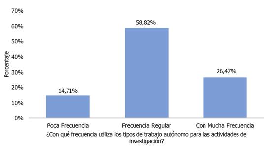 Gráfico, Gráfico de barras

Descripción generada automáticamente