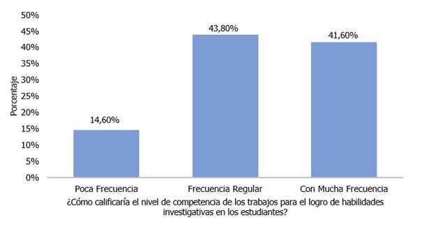 Gráfico, Gráfico de barras

Descripción generada automáticamente