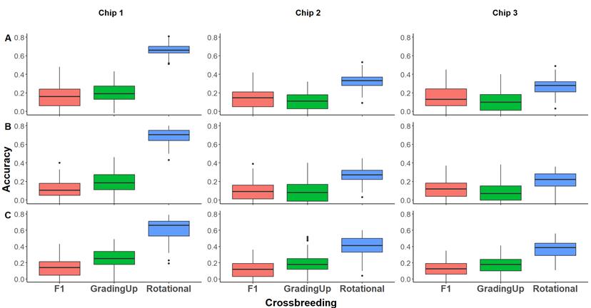 Gráfico, Gráfico de cajas y bigotes

Descripción generada automáticamente