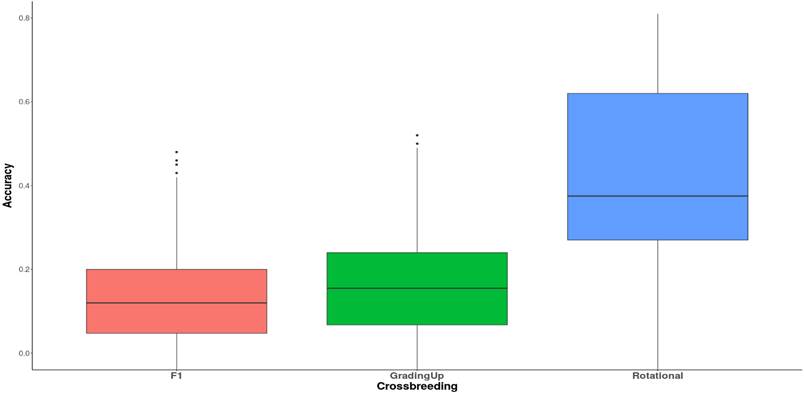 Gráfico, Gráfico de cajas y bigotes

Descripción generada automáticamente