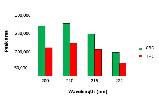 Gráfico, Gráfico de barras

Descripción generada automáticamente