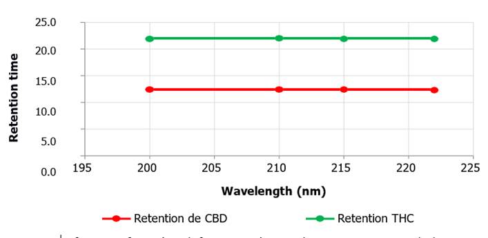 Gráfico, Gráfico de líneas

Descripción generada automáticamente