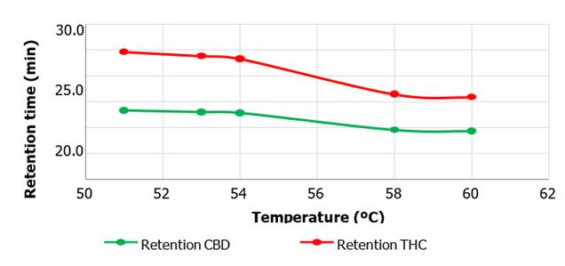 Gráfico, Gráfico de líneas

Descripción generada automáticamente