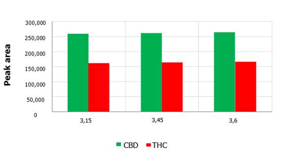 Gráfico, Gráfico de barras

Descripción generada automáticamente