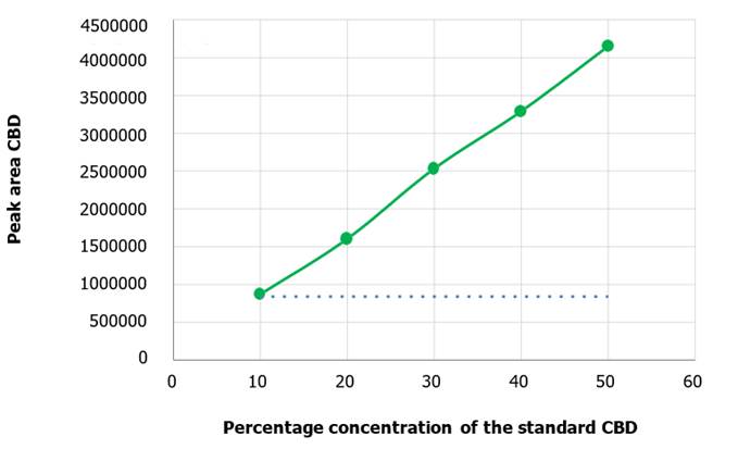 Gráfico, Gráfico de líneas

Descripción generada automáticamente