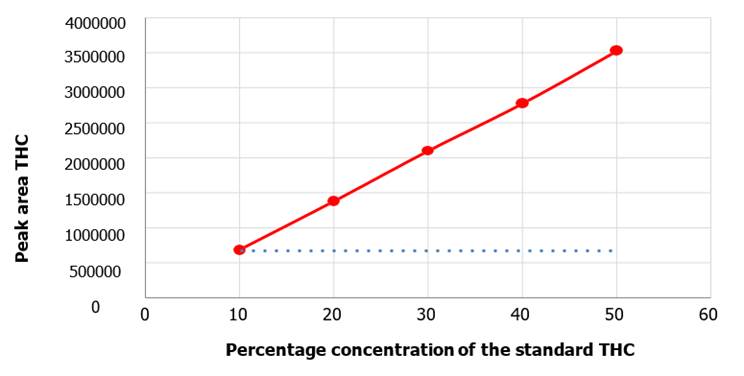 Gráfico, Gráfico de líneas

Descripción generada automáticamente