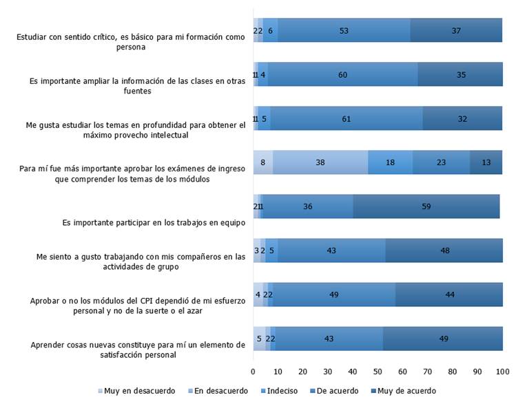 Gráfico, Gráfico de barras

Descripción generada automáticamente