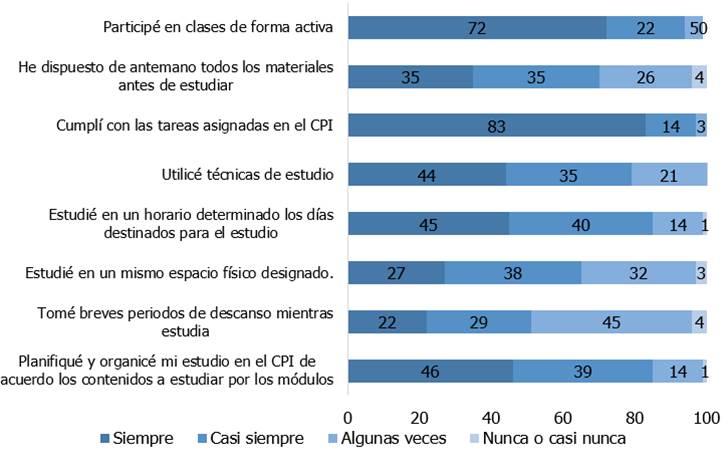 Gráfico, Gráfico de barras

Descripción generada automáticamente