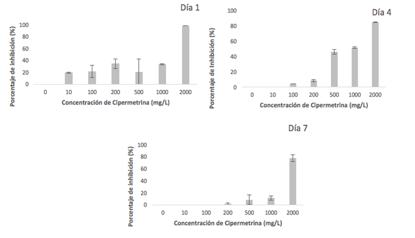 Gráfico, Histograma
Descripción generada automáticamente
