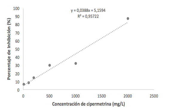 Gráfico, Gráfico de dispersión
Descripción generada automáticamente