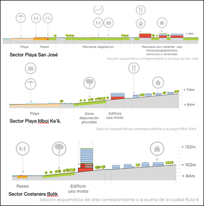 Escala de tiempo
Descripción generada automáticamente