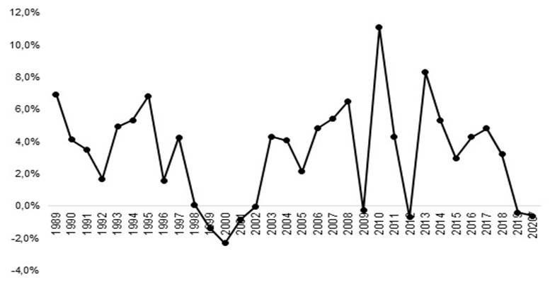 Gráfico, Gráfico de líneas
Descripción generada automáticamente