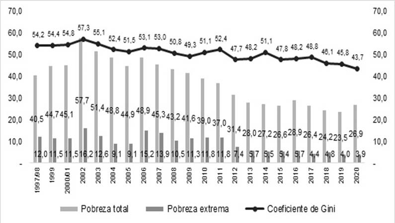 Gráfico
Descripción generada automáticamente