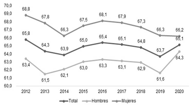 Gráfico, Gráfico radial
Descripción generada automáticamente